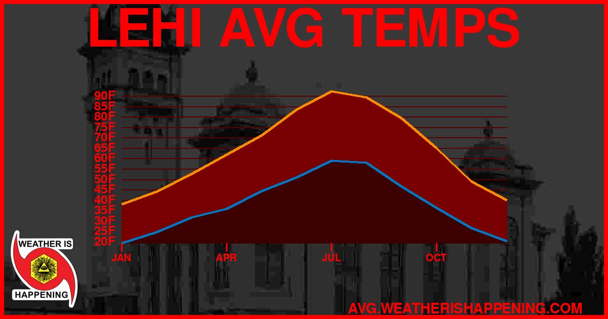 AVG TEMP CARD 4 DOWNLOAD
