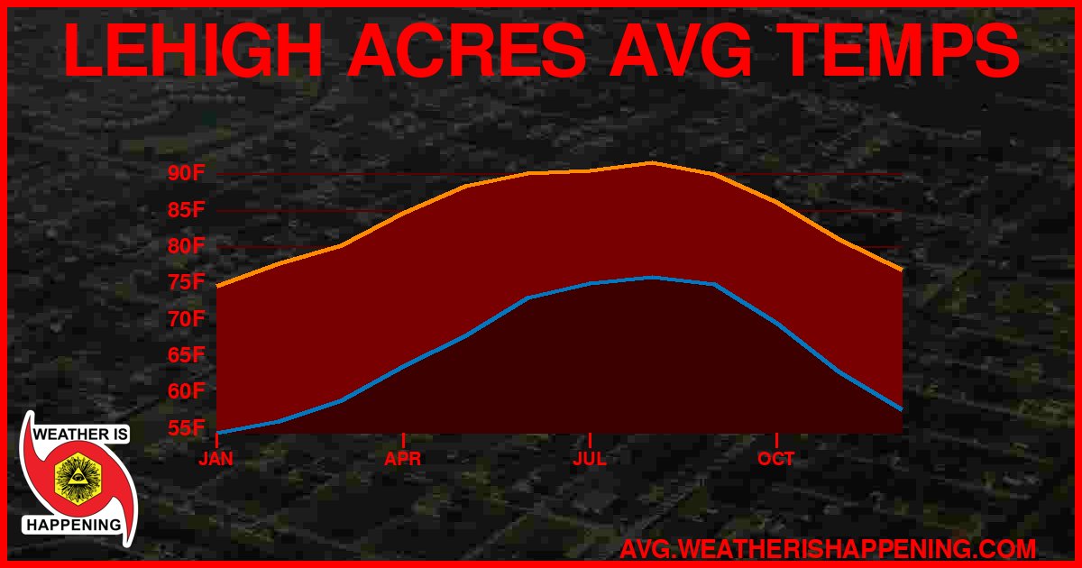 AVG TEMP CARD 4 DOWNLOAD