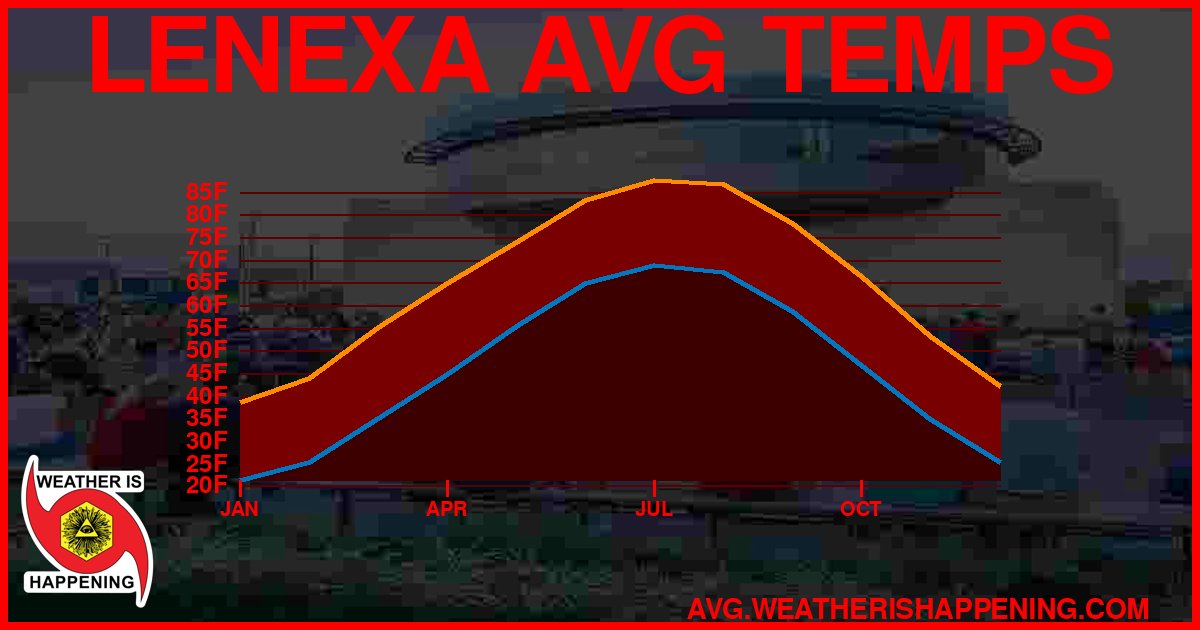 AVG TEMP CARD 4 DOWNLOAD