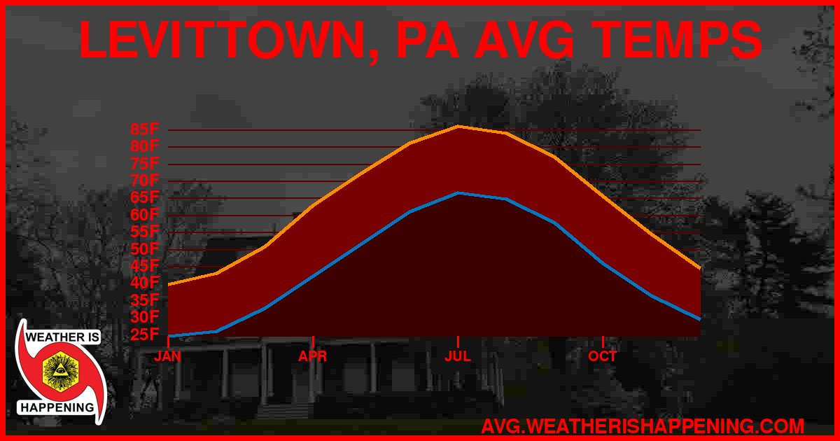 AVG TEMP CARD 4 DOWNLOAD