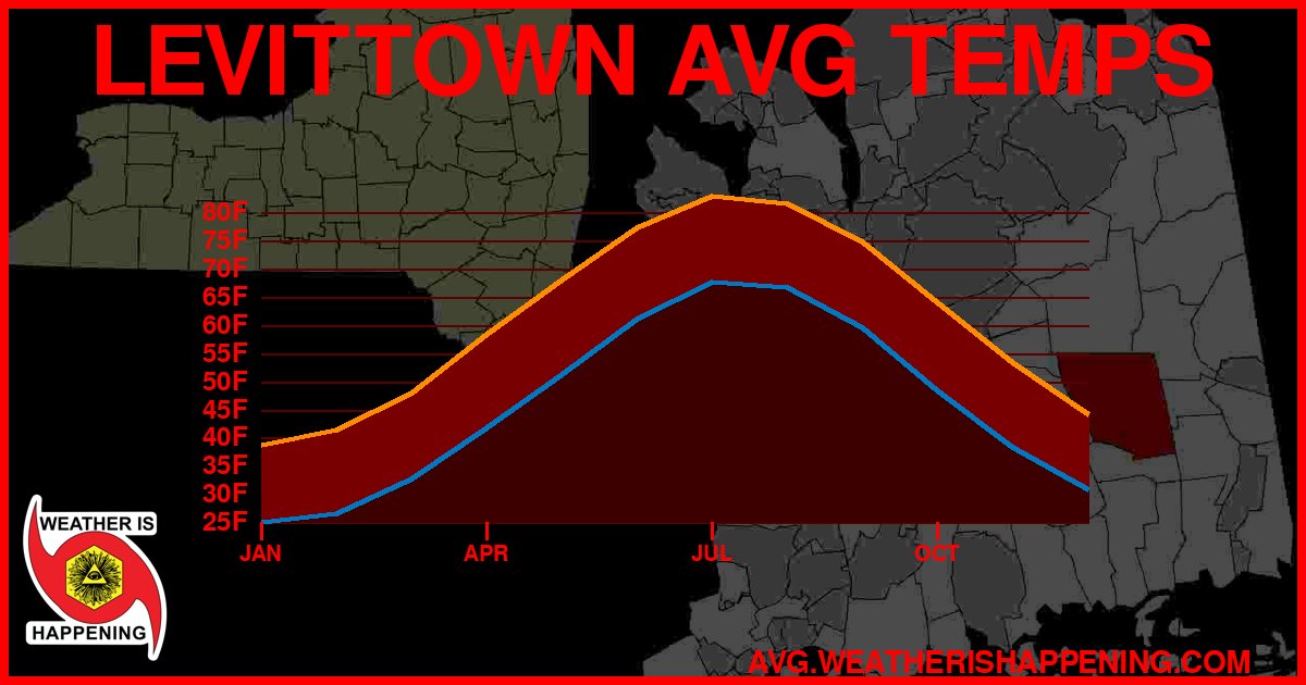 AVG TEMP CARD 4 DOWNLOAD