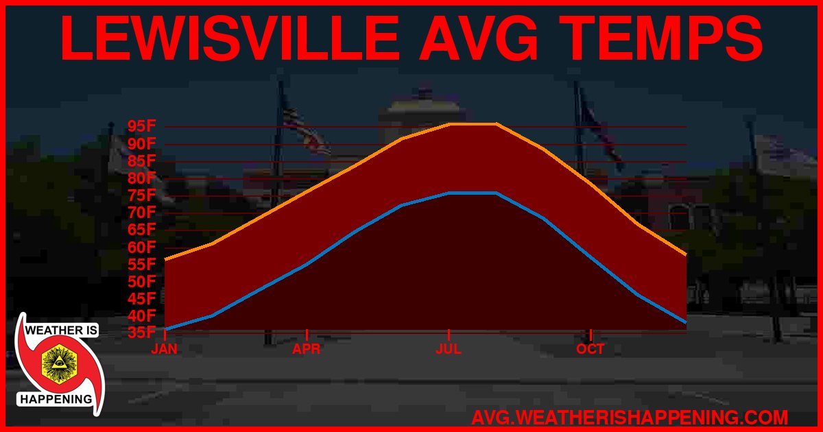 AVG TEMP CARD 4 DOWNLOAD