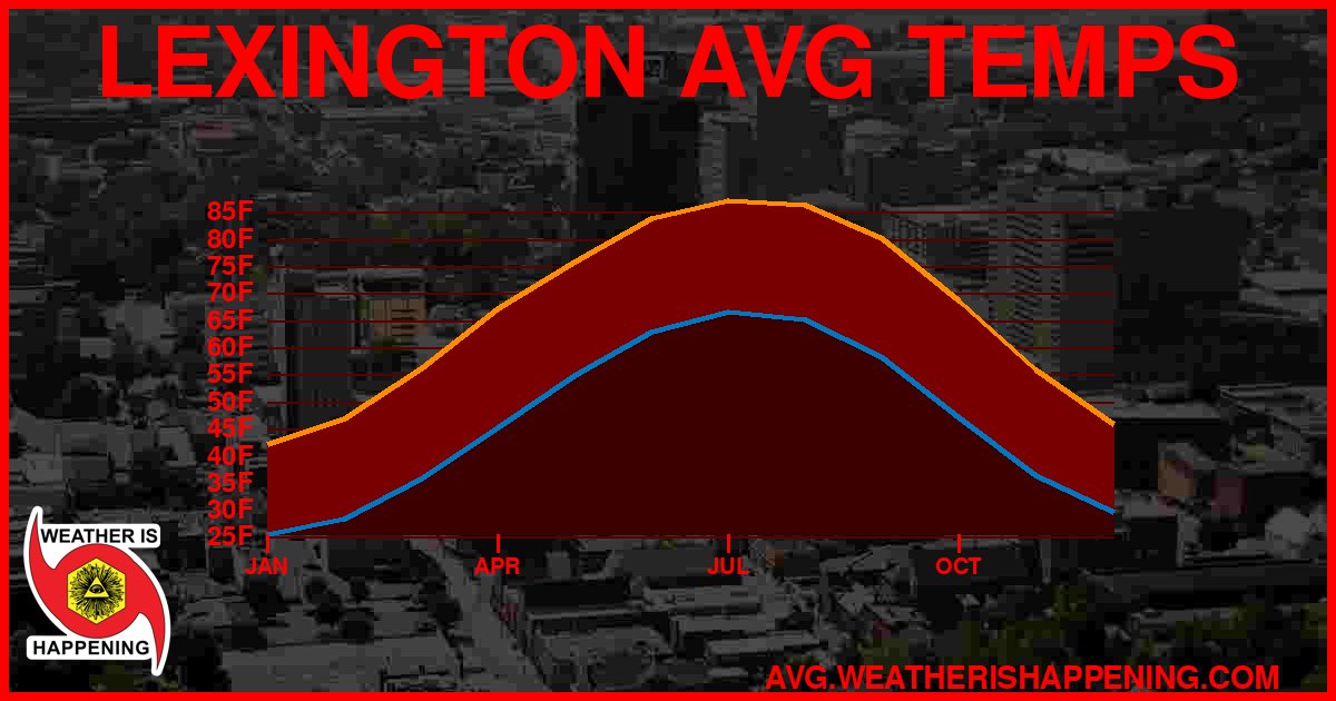 AVG TEMP CARD 4 DOWNLOAD
