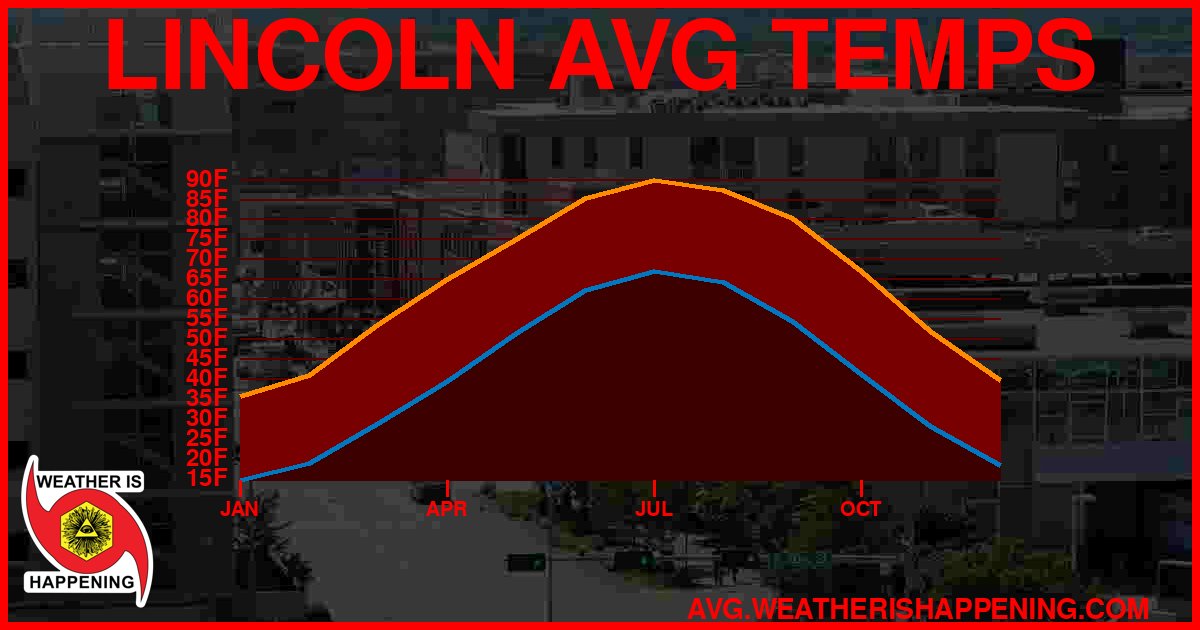 AVG TEMP CARD 4 DOWNLOAD