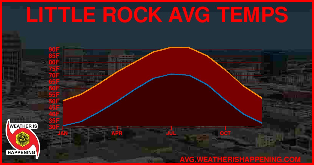 AVG TEMP CARD 4 DOWNLOAD