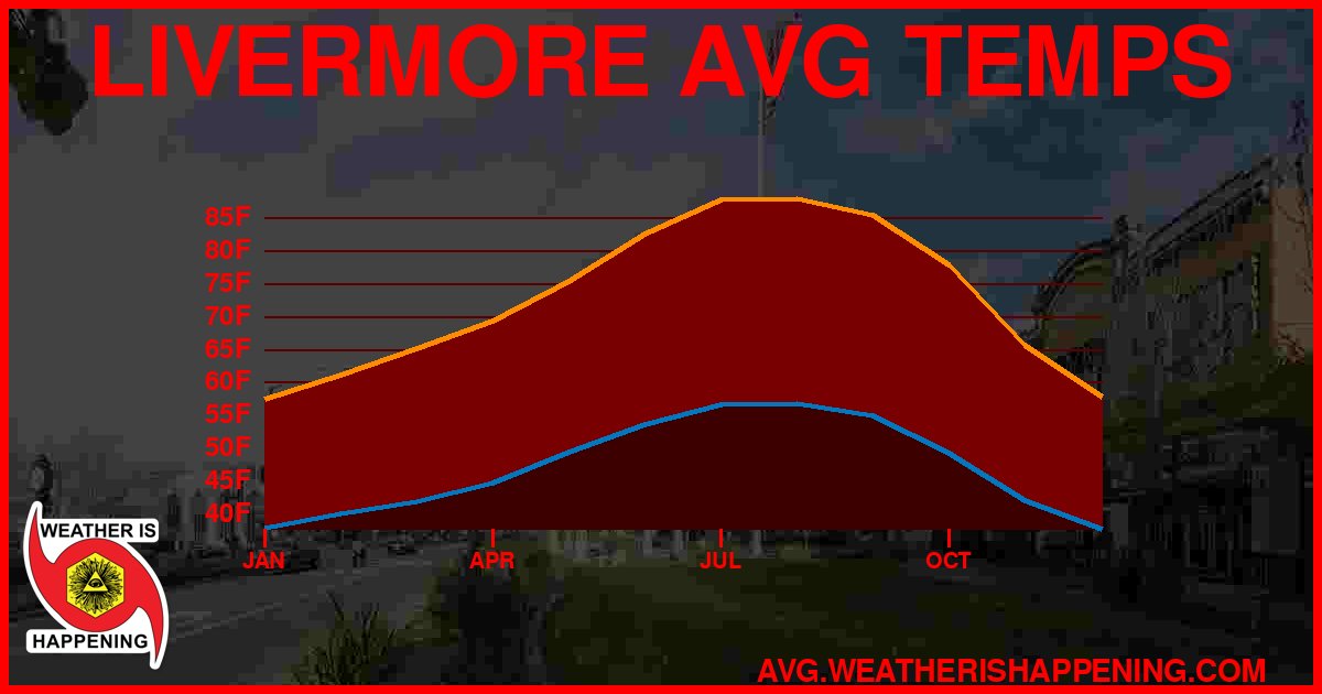 AVG TEMP CARD 4 DOWNLOAD