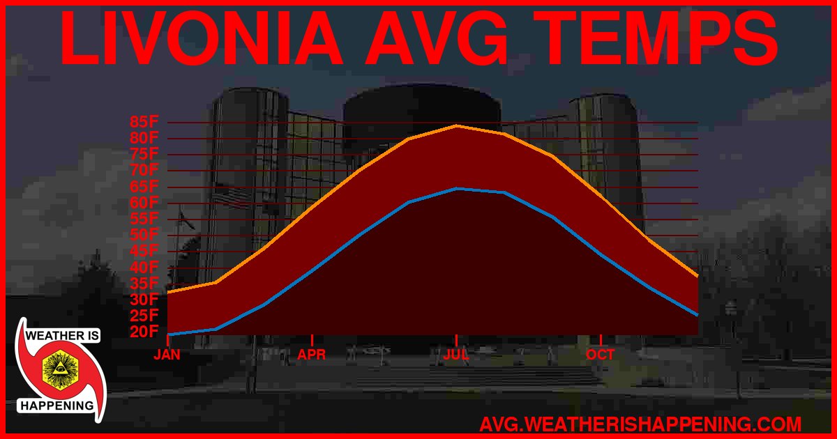 AVG TEMP CARD 4 DOWNLOAD
