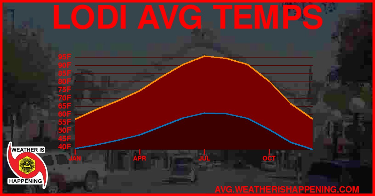 AVG TEMP CARD 4 DOWNLOAD