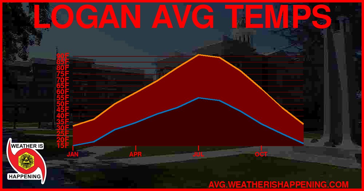 AVG TEMP CARD 4 DOWNLOAD