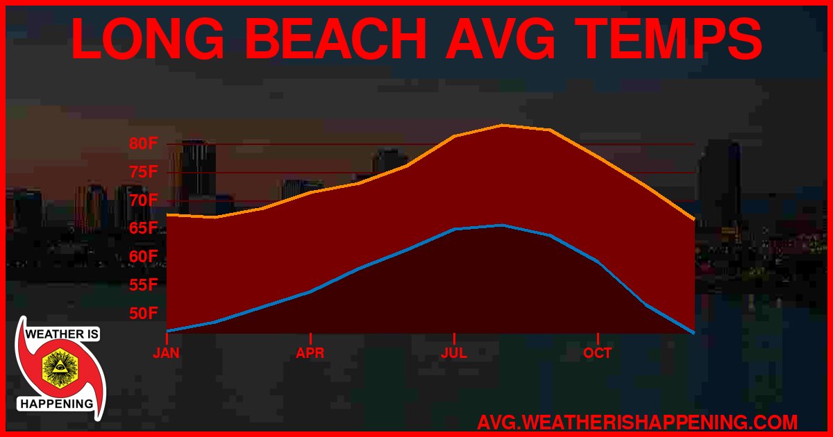AVG TEMP CARD 4 DOWNLOAD