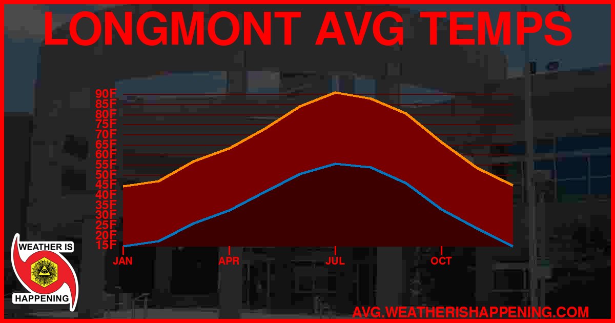 AVG TEMP CARD 4 DOWNLOAD