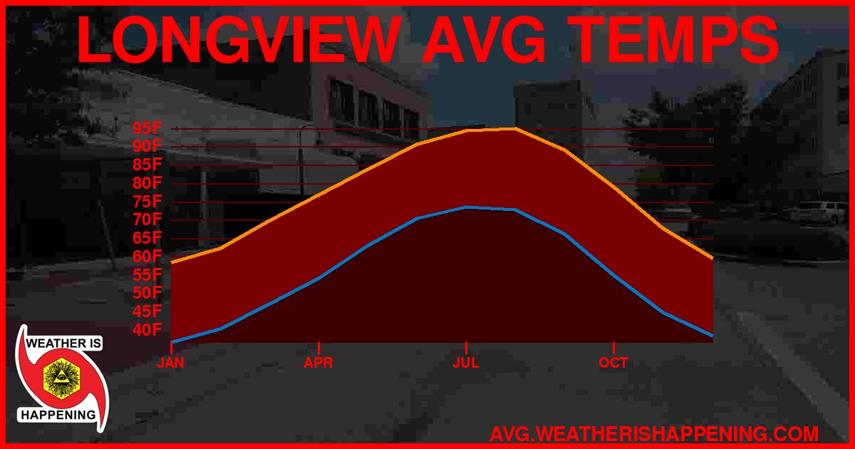 AVG TEMP CARD 4 DOWNLOAD