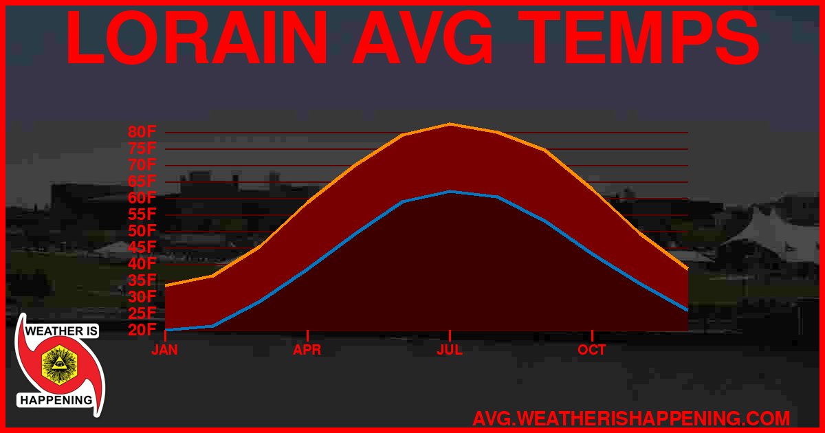 AVG TEMP CARD 4 DOWNLOAD