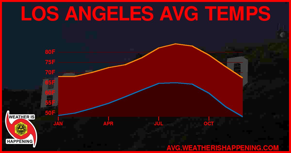 AVG TEMP CARD 4 DOWNLOAD