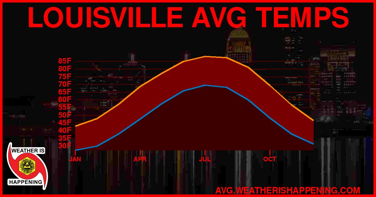 AVG TEMP CARD 4 DOWNLOAD