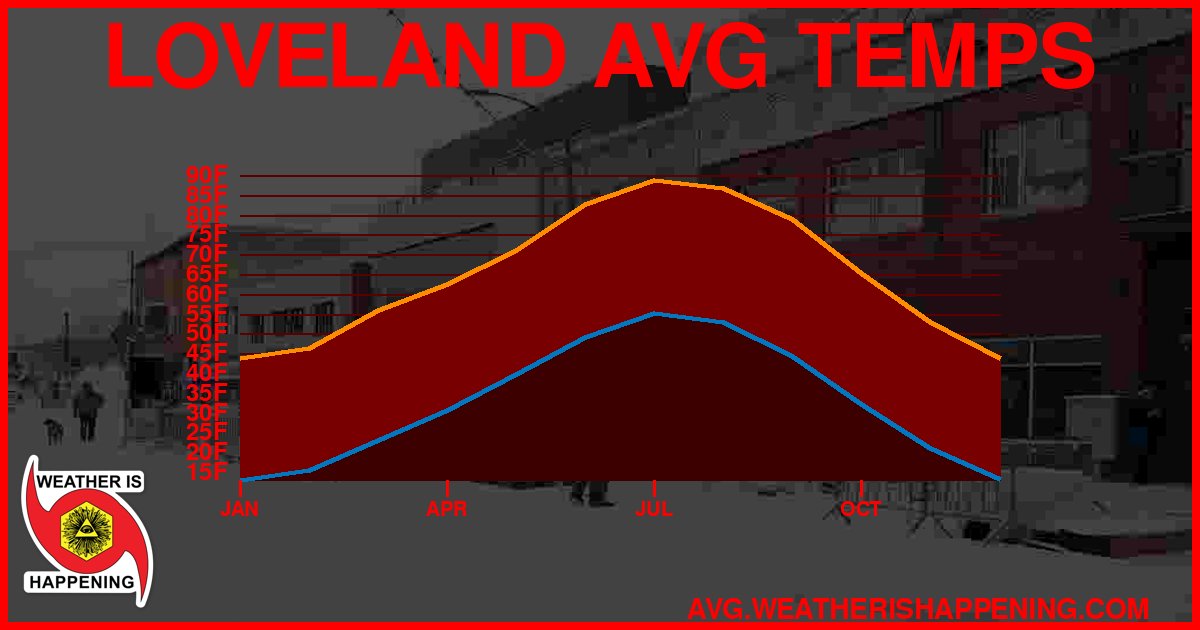 AVG TEMP CARD 4 DOWNLOAD