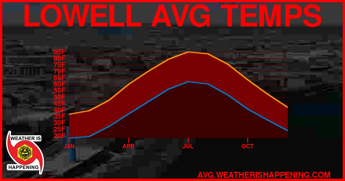 AVG TEMP CARD 4 DOWNLOAD