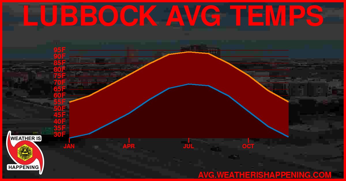 AVG TEMP CARD 4 DOWNLOAD