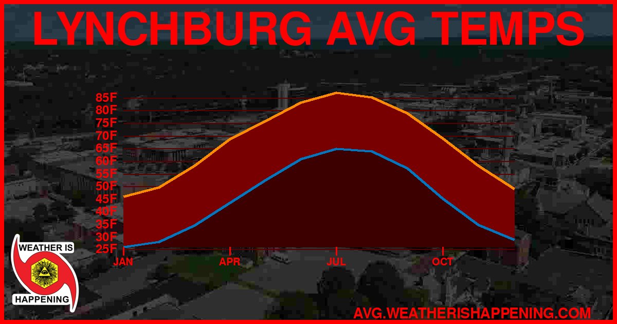AVG TEMP CARD 4 DOWNLOAD