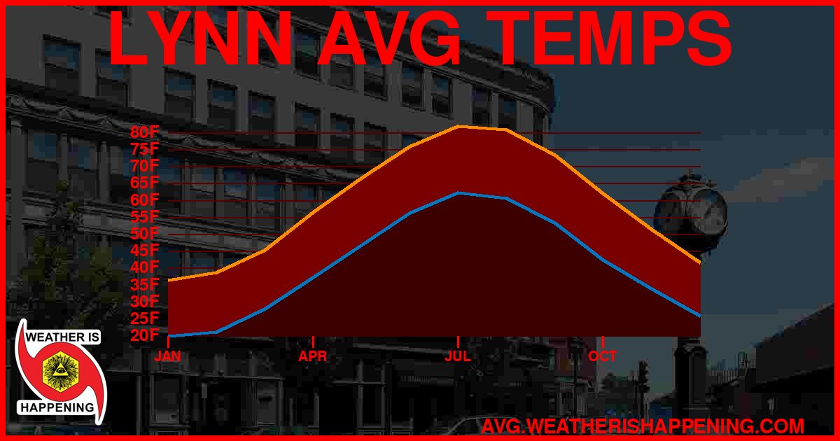 AVG TEMP CARD 4 DOWNLOAD