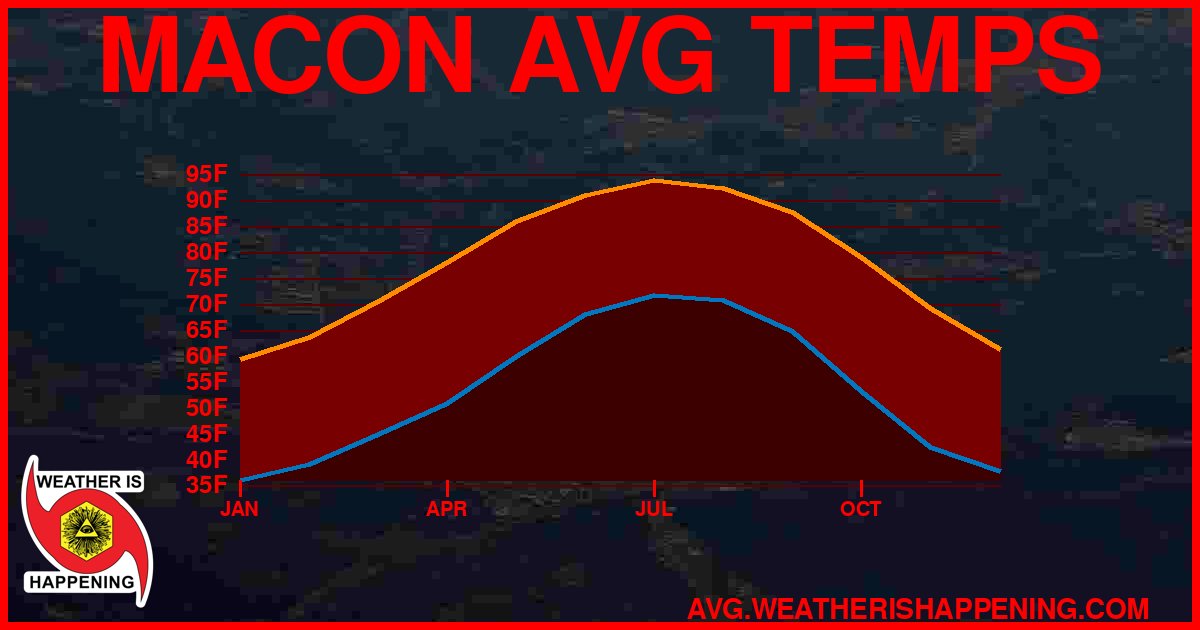 AVG TEMP CARD 4 DOWNLOAD