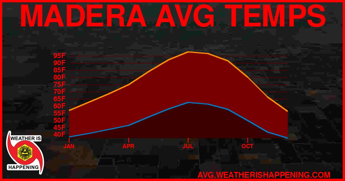 AVG TEMP CARD 4 DOWNLOAD