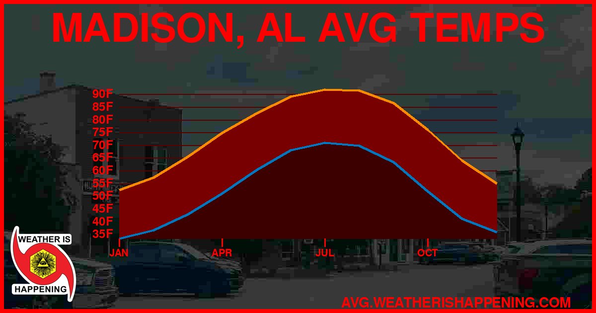 AVG TEMP CARD 4 DOWNLOAD
