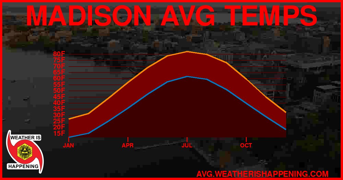 AVG TEMP CARD 4 DOWNLOAD