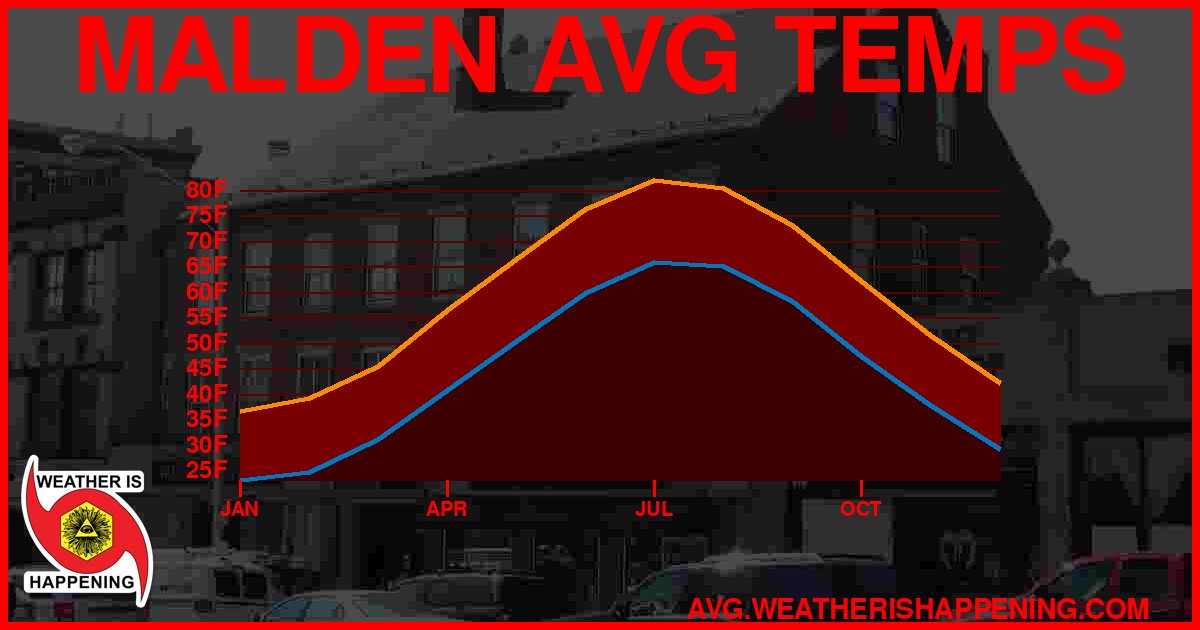 AVG TEMP CARD 4 DOWNLOAD
