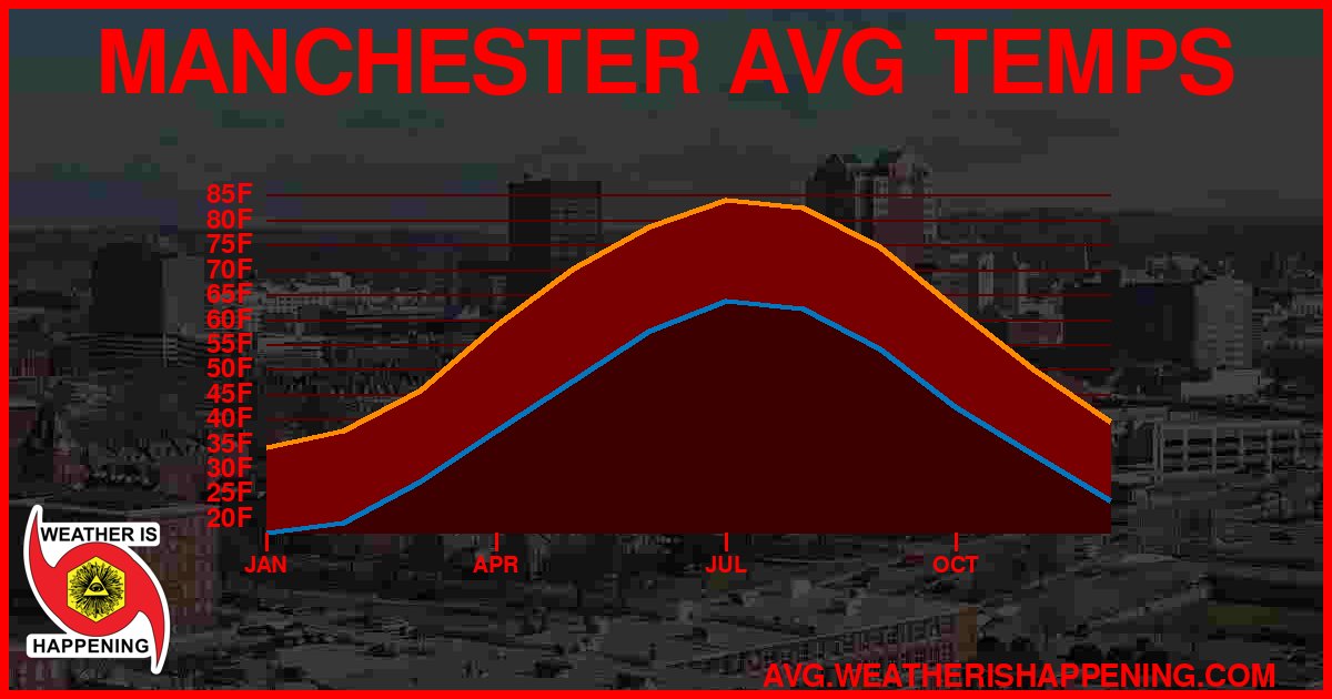 AVG TEMP CARD 4 DOWNLOAD