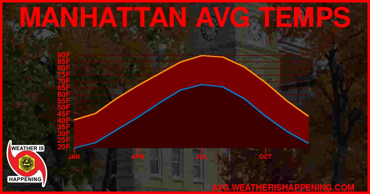 AVG TEMP CARD 4 DOWNLOAD