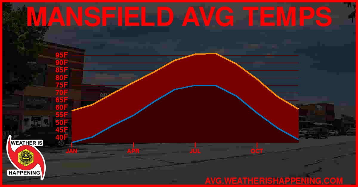 AVG TEMP CARD 4 DOWNLOAD
