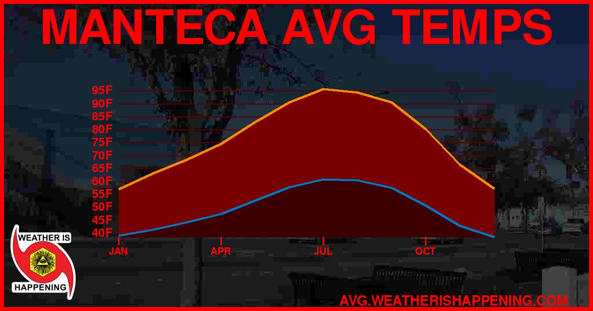 AVG TEMP CARD 4 DOWNLOAD