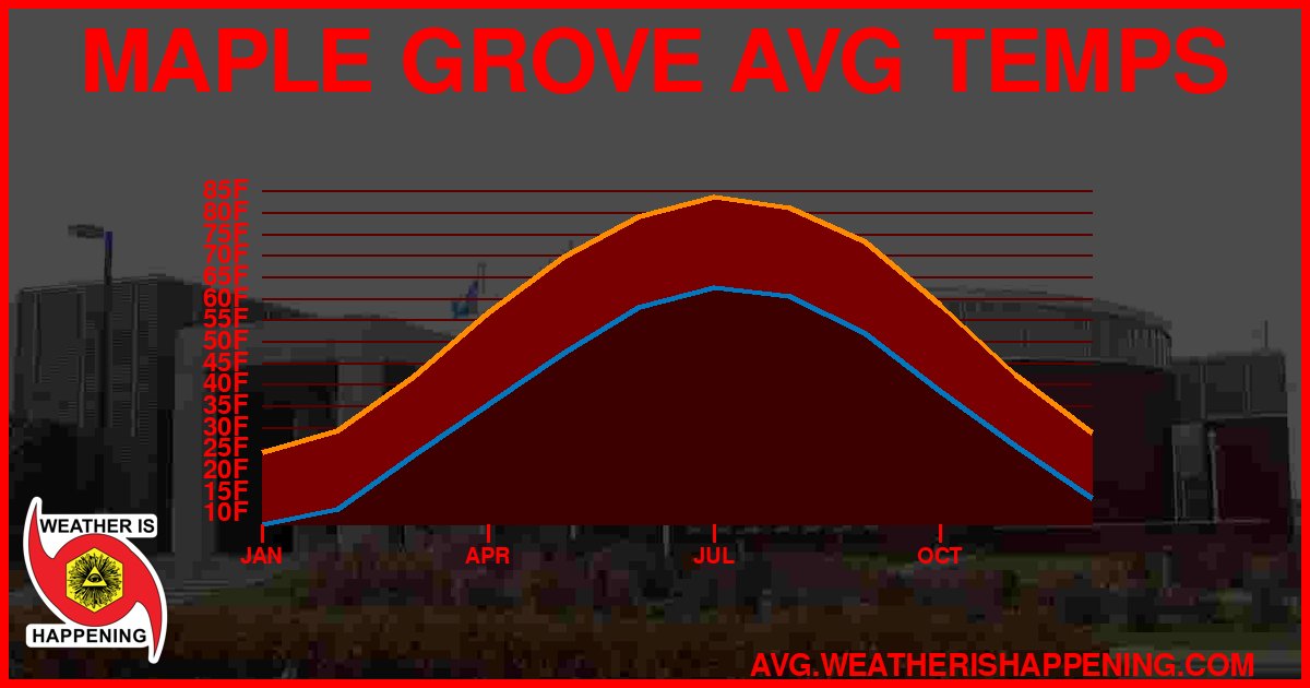 AVG TEMP CARD 4 DOWNLOAD
