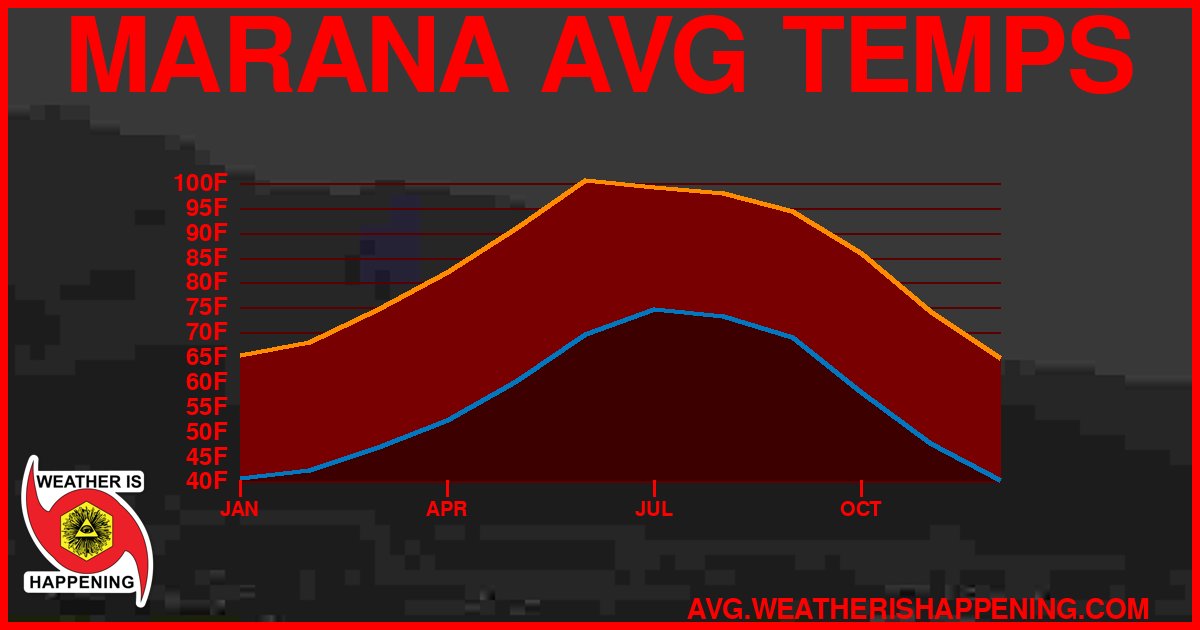 AVG TEMP CARD 4 DOWNLOAD