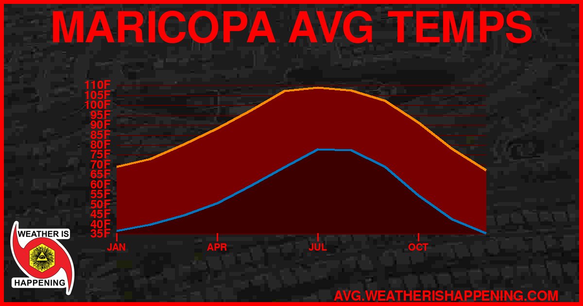 AVG TEMP CARD 4 DOWNLOAD