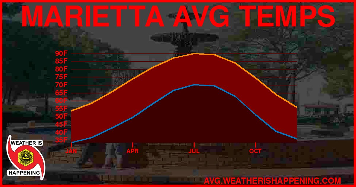 AVG TEMP CARD 4 DOWNLOAD
