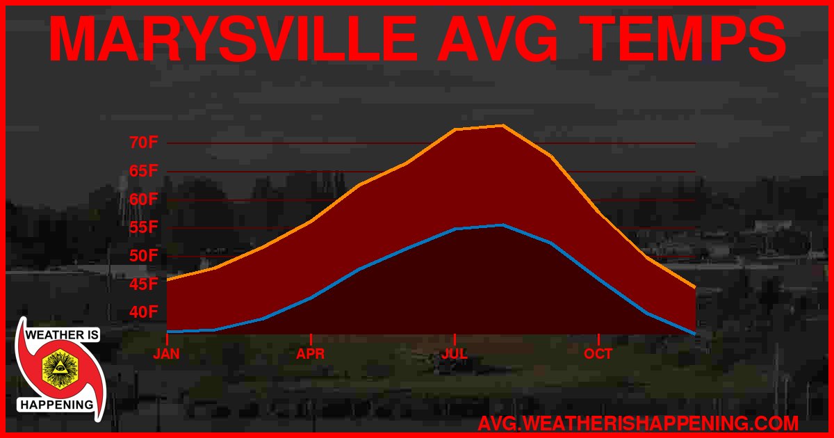 AVG TEMP CARD 4 DOWNLOAD