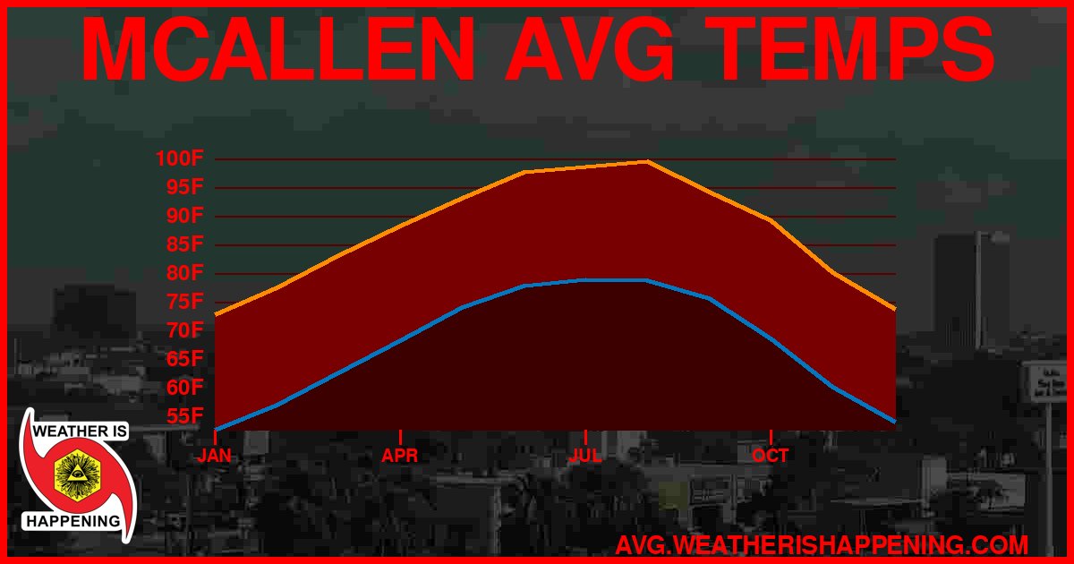 AVG TEMP CARD 4 DOWNLOAD