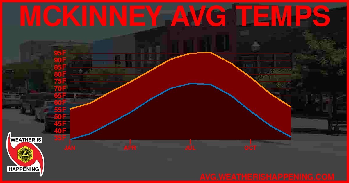 AVG TEMP CARD 4 DOWNLOAD
