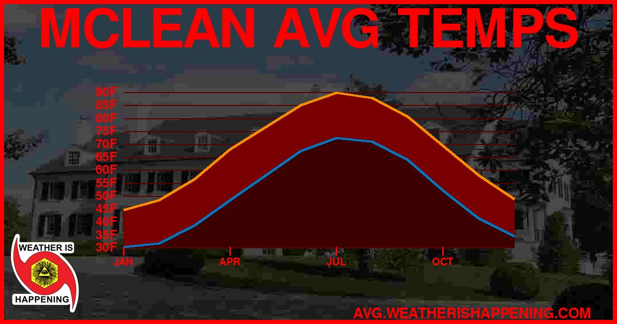 AVG TEMP CARD 4 DOWNLOAD