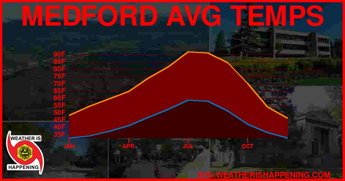 AVG TEMP CARD 4 DOWNLOAD