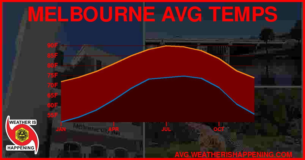 AVG TEMP CARD 4 DOWNLOAD