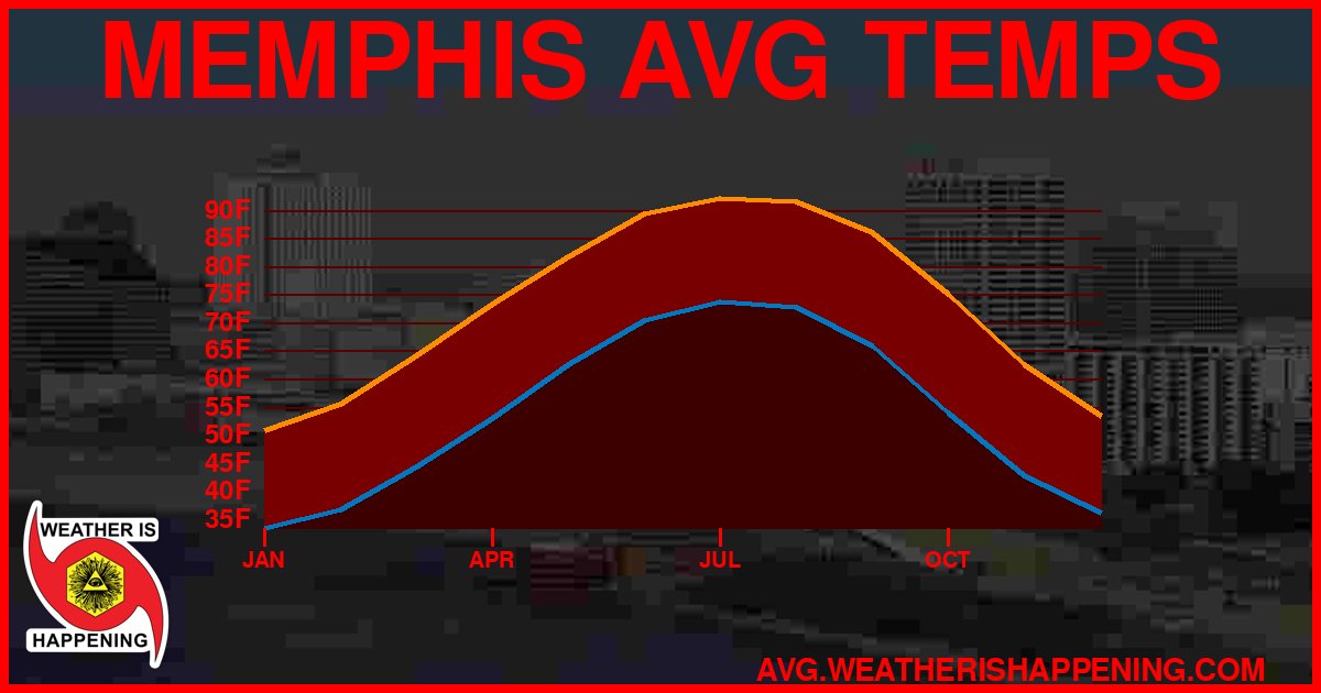 AVG TEMP CARD 4 DOWNLOAD