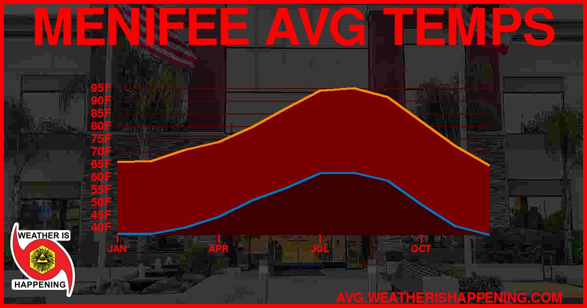 AVG TEMP CARD 4 DOWNLOAD