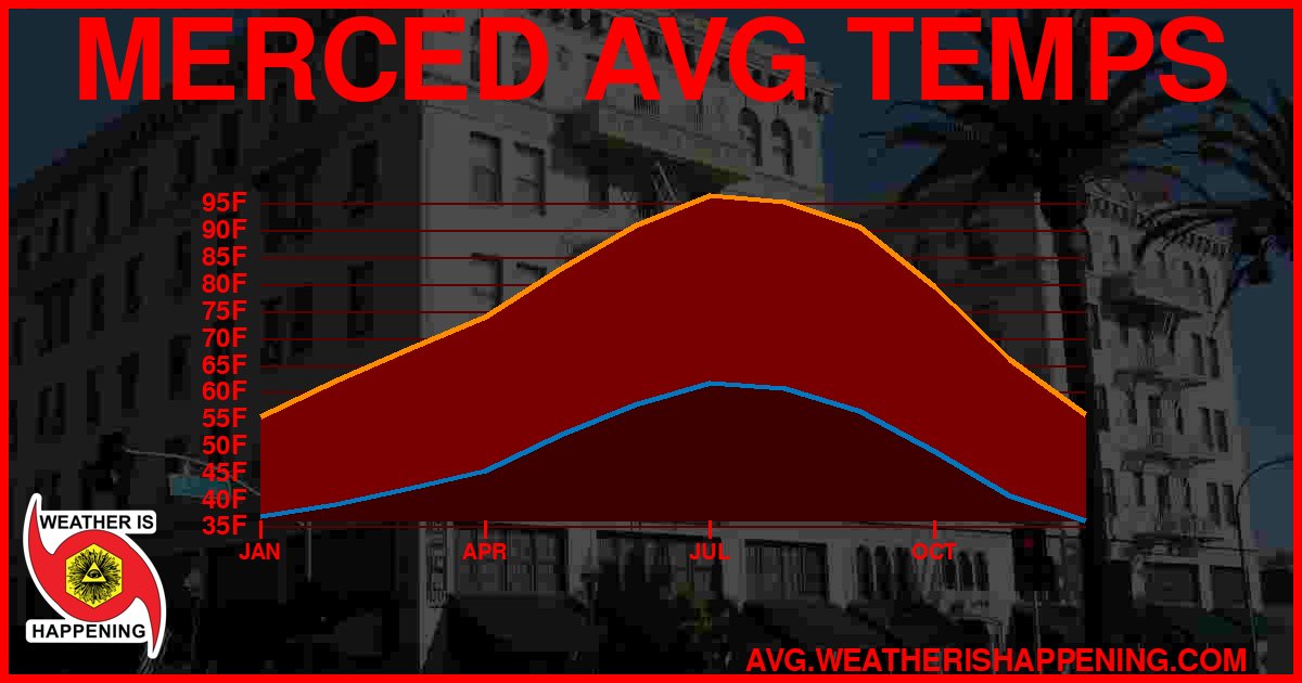 AVG TEMP CARD 4 DOWNLOAD