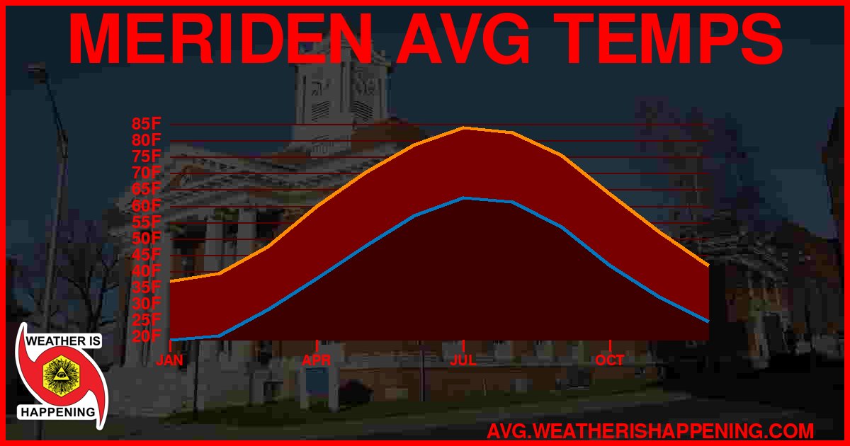 AVG TEMP CARD 4 DOWNLOAD