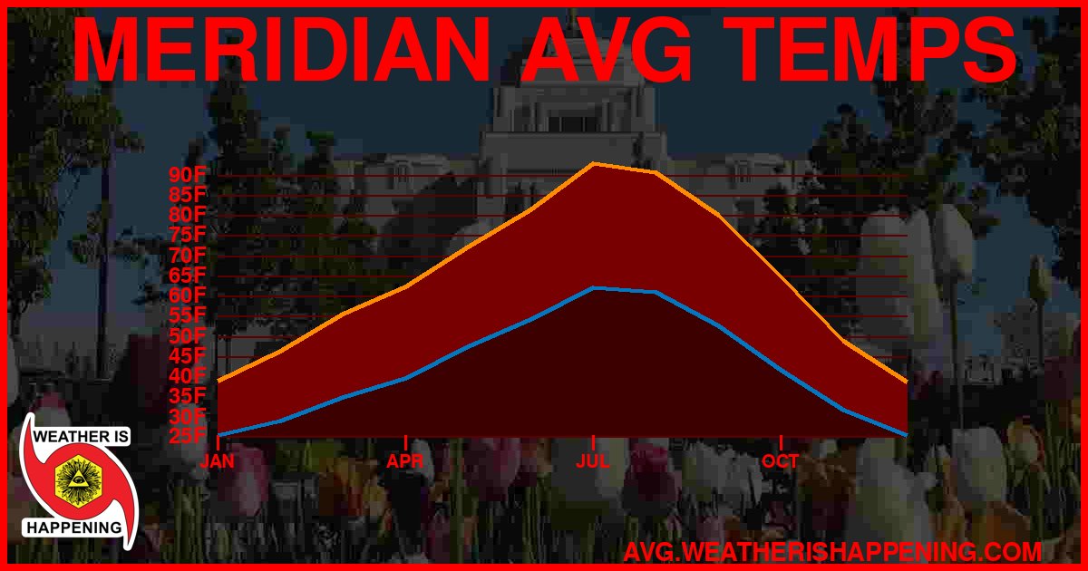 AVG TEMP CARD 4 DOWNLOAD