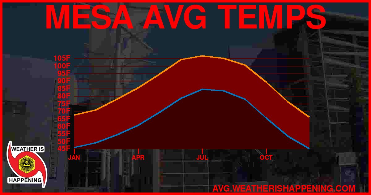 AVG TEMP CARD 4 DOWNLOAD