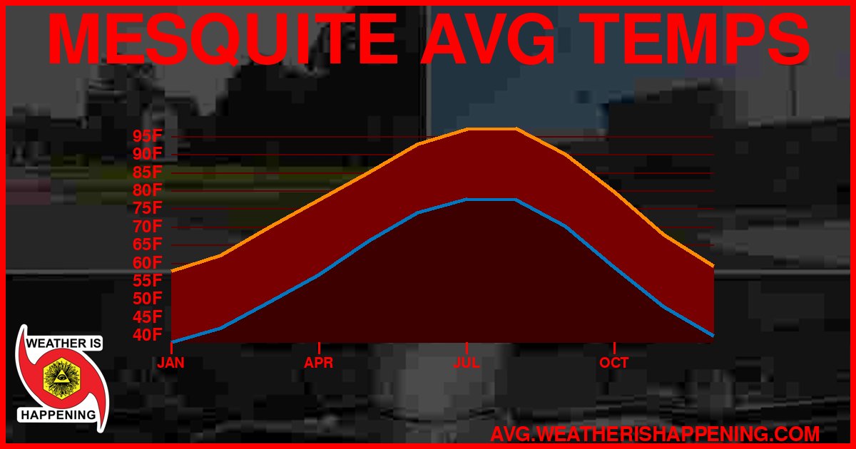 AVG TEMP CARD 4 DOWNLOAD